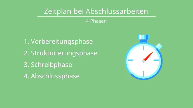 Zeitplan Bachelorarbeit, Bachelorarbeit Zeitplan