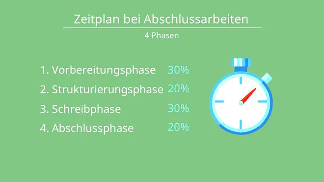 Zeitplan Bachelorarbeit, Bachelorarbeit Zeitplan