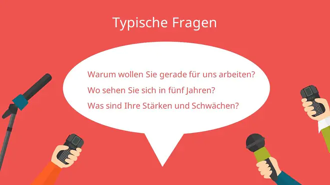 Bewerbungsgespräch