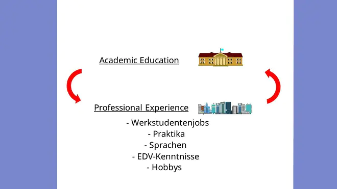 CV 