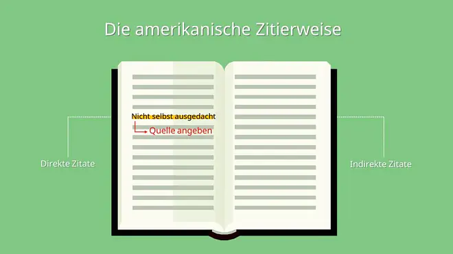 Amerikanische Zitierweise, Harvard Zitierweise, Harvard-Zitation, Zitieren Harvard, Harvard zitieren