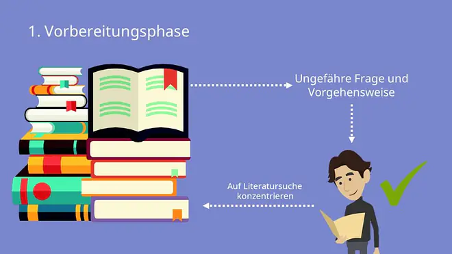 Zeitplan Bachelorarbeit, Bachelorarbeit Zeitplan