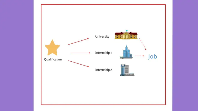 Resume