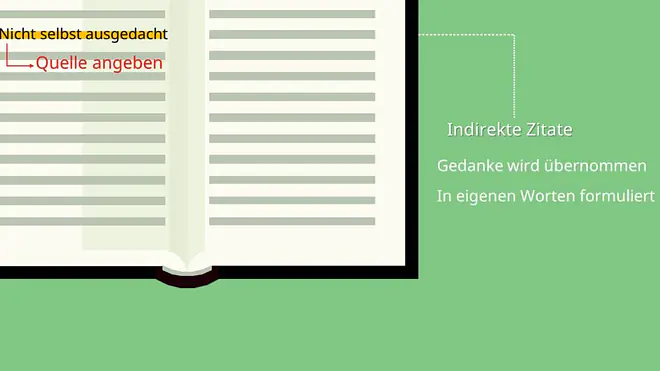 Amerikanische Zitierweise, Harvard Zitierweise, Harvard-Zitation, Zitieren Harvard, Harvard zitieren