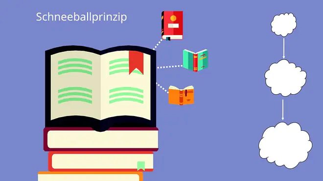 Hausarbeit Thema finden, Thema Hausarbeit, Hausarbeit Thema