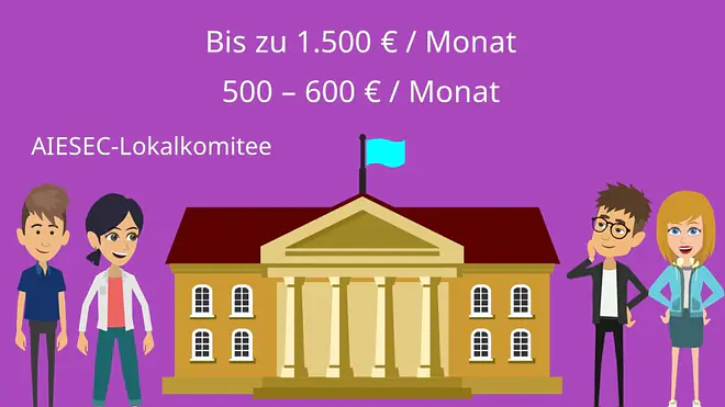 Praktikum im Ausland
