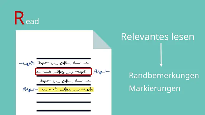 SQ3R, SQ3R Methode, SQ3R Lesetechnik