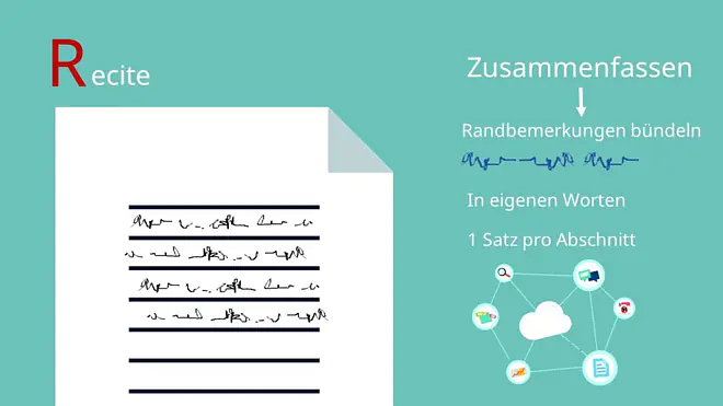 SQ3R, SQ3R Methode, SQ3R Lesetechnik