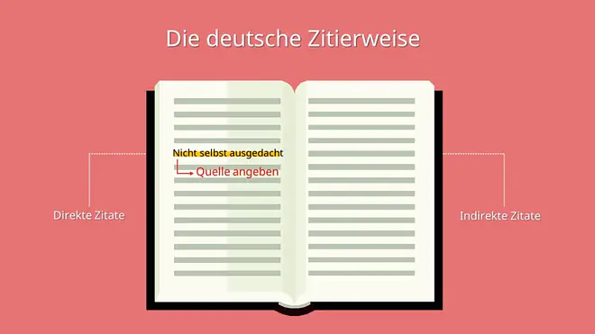 Deutsche Zitierweise