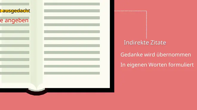 Deutsche Zitierweise