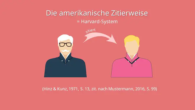 Amerikanische Zitierweise, Harvard Zitierweise, Harvard-Zitation, Zitieren Harvard, Harvard zitieren