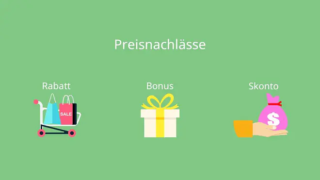 Preisnachlässe Arten
