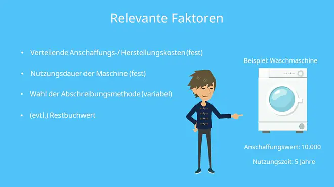 Abschreibungsmethoden - relevante Faktoren