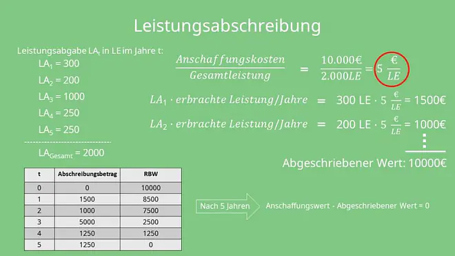 Abschreibungsmethoden: Leistungsabschreibung