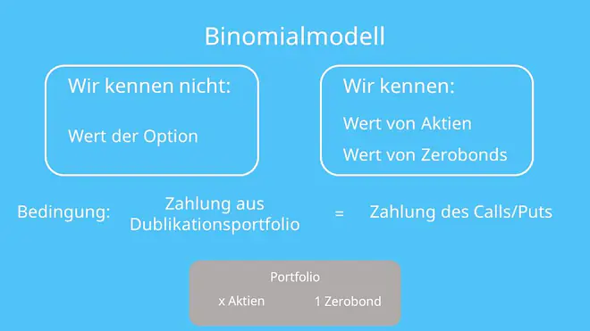 Binomialmodell