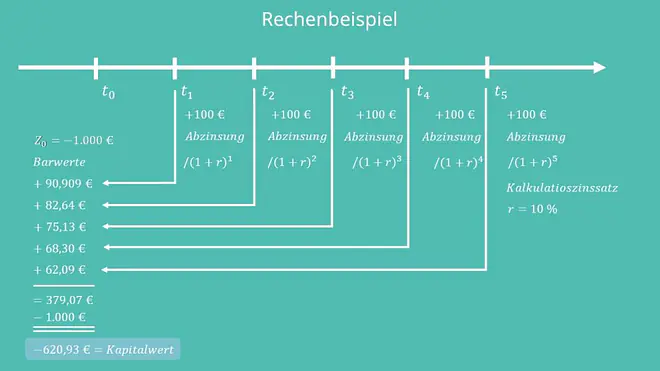 Abzinsung, Barwert