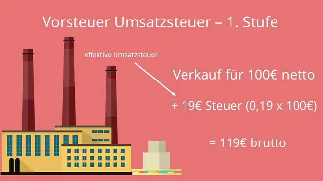 Vorsteuer Umsatzsteuer 1. Stufe