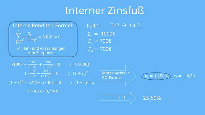 Interner Zinsfuß berechnen