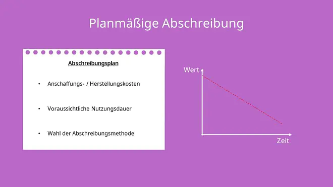 Planmäßige Abschreibung