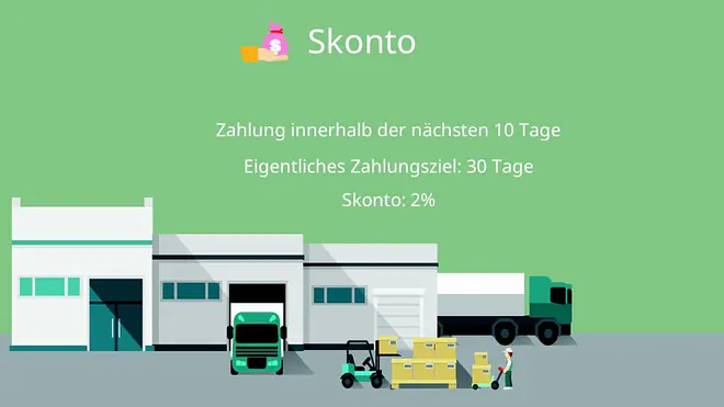 Preisnachlässe berechnen: Skonto