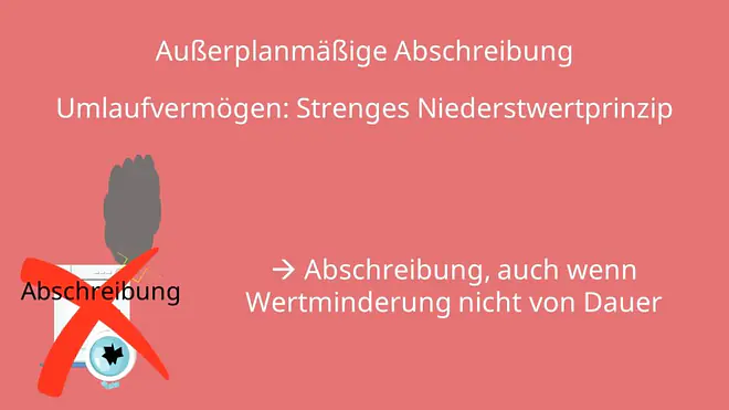 Außerplanmäßige Abschreibung Strenges Niederstwertprinzip