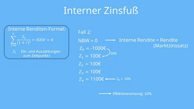 Interner Zinssatz berechnen