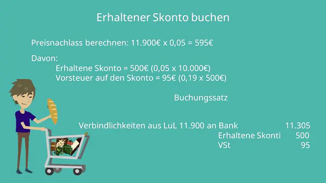 Erhaltene Skonti