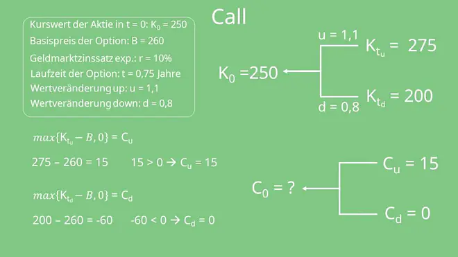 Binomialmodell: Call