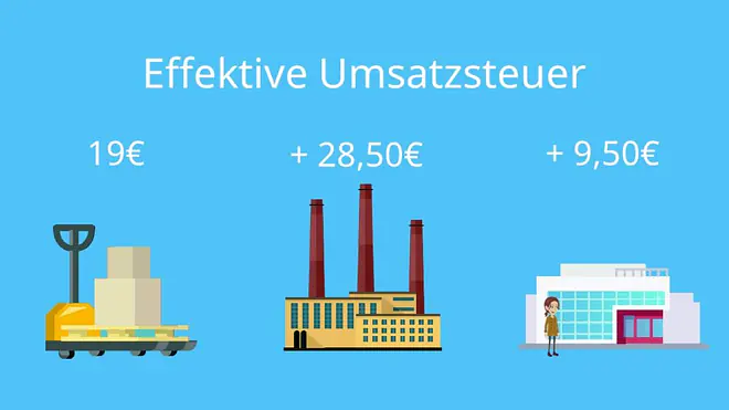 Effektive Umsatzsteuer
