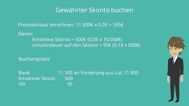 Gewährte Skonti
