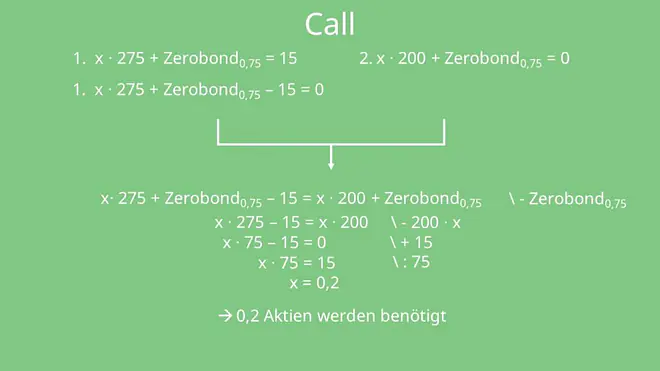 Binomialmodell: Call