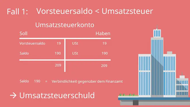 Vorsteuer Umsatzsteuer Umsatzsteuerschuld