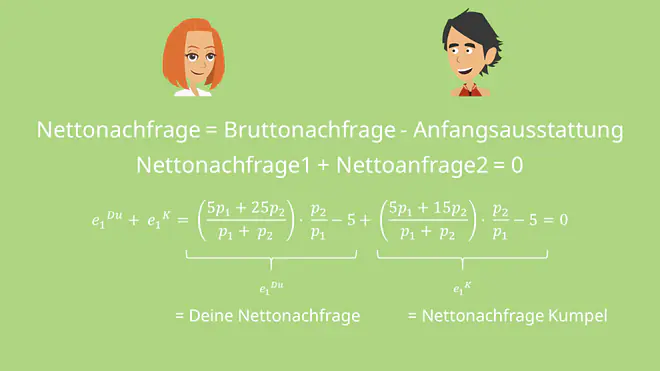 Nettonachfrage berechnen