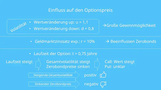 Einflüsse auf den Optionspreis