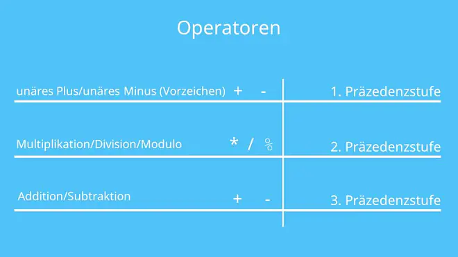 java Operatoren, Java Modulo Operator