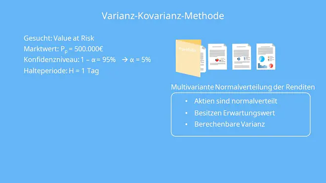 Konfidenzniveau, Marktpreisrisiko, Value at Risk