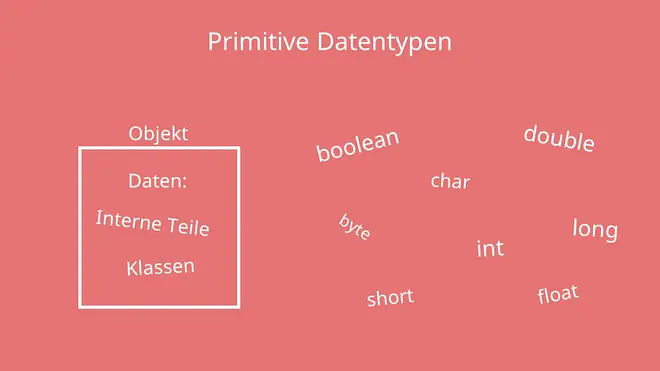 Primitive Datentypen Java, Java Datentypen