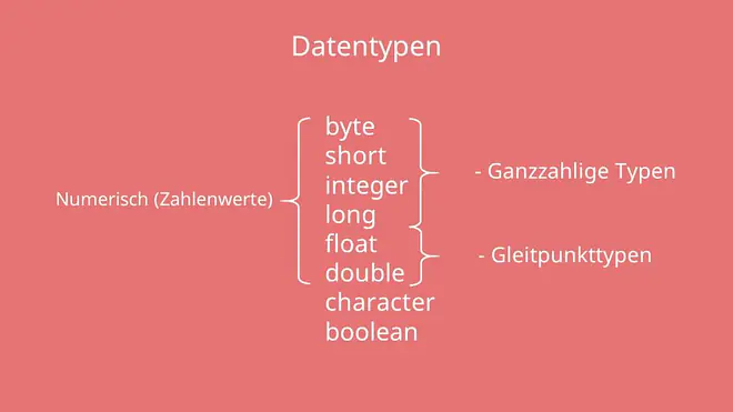 Primitive Datentypen Java, Java Datentypen