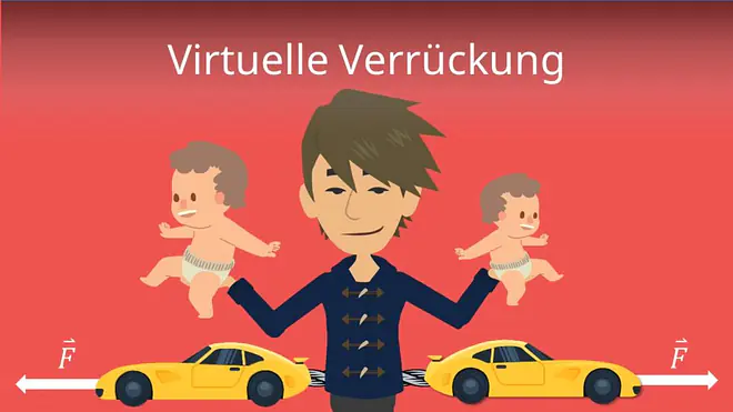 Virtuelle Verrückung
