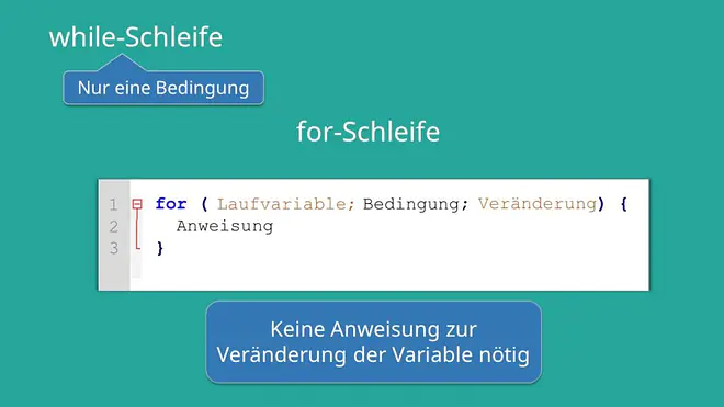 for-Schleife Java