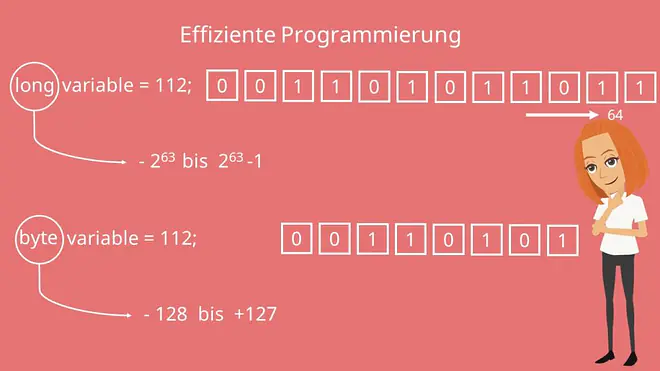 Java Datentypen, Primitive Datentypen Java