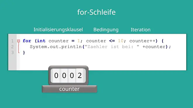 for-Schleife Java