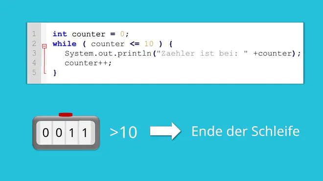 while-Schleife Java, Java Schleifen, Java while
