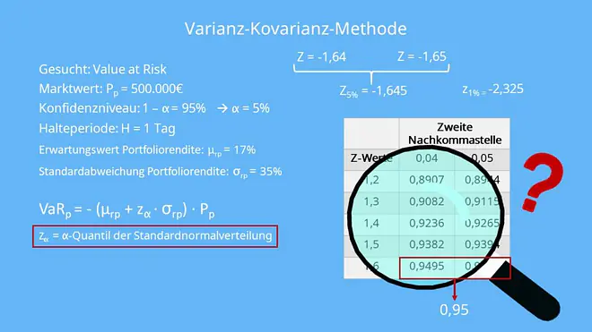 Konfidenzniveau, Marktpreisrisiko, Value at Risk