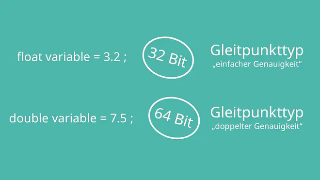 Java float, Java double, Java Datentypen, Primitive Datentypen Java