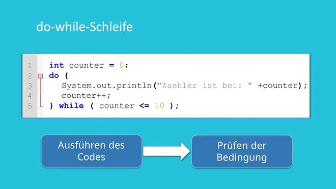 do-while-Schleife Java, do while Java, Java Schleifen