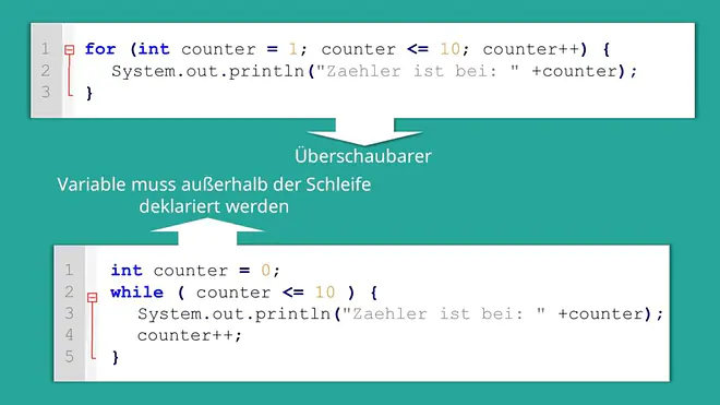 for-Schleife Java, for Java, Java for
