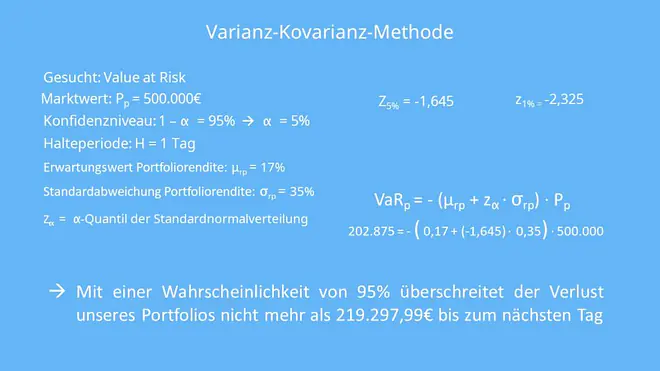 Konfidenzniveau, Marktpreisrisiko, Value at Risk