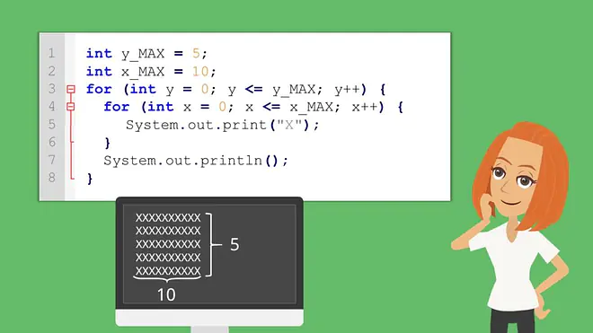 for-Schleifen Java, Java for, for Java