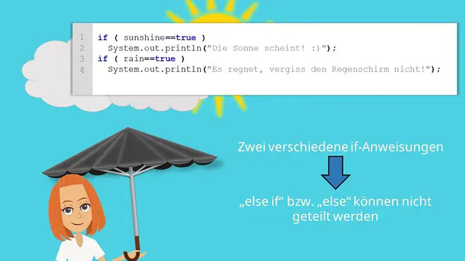 if Java, Java if, if-Anweisung Java